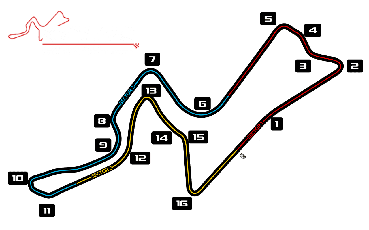 kyalami