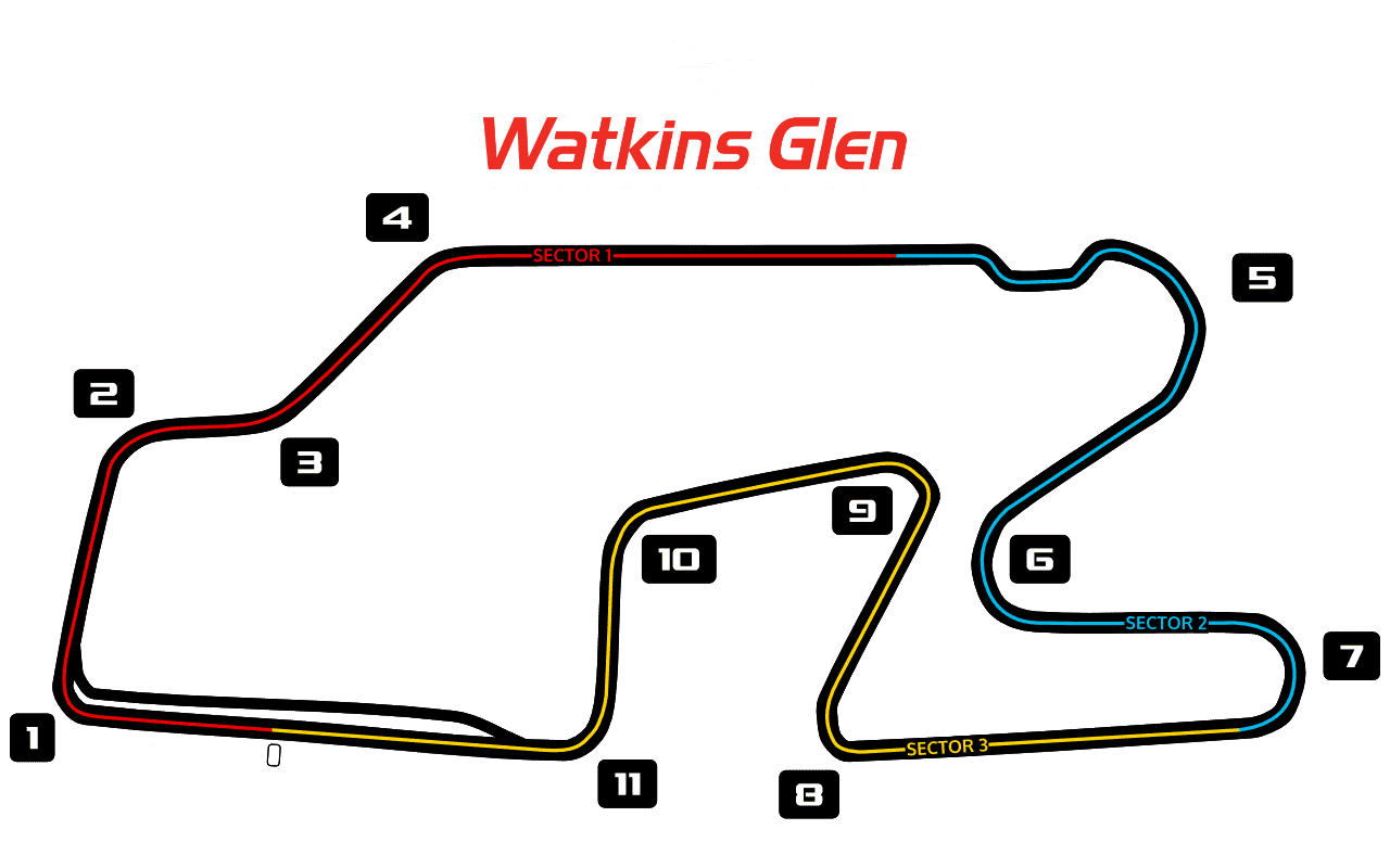 watkins_glen